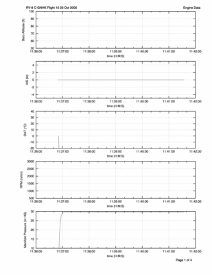 Fuel Tanks Flight Test Data Plots 1