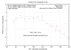 Airspeed Position Error vs IAS