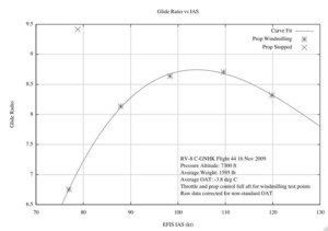 Glide Ratio vs IAS - Engine OFF