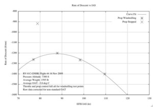 Rate of Descent vs IAS - Engine OFF
